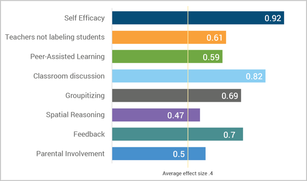 John Hattie Research Strategies John Hattie Research Strategies