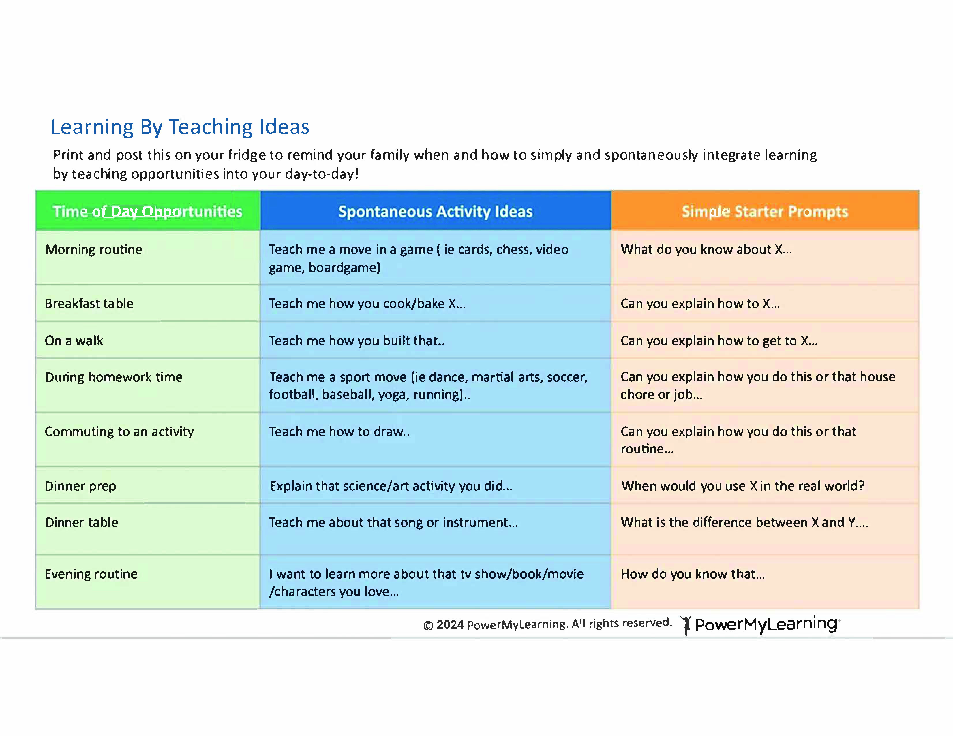 Learning by Teaching Ideas_FW toolkit
