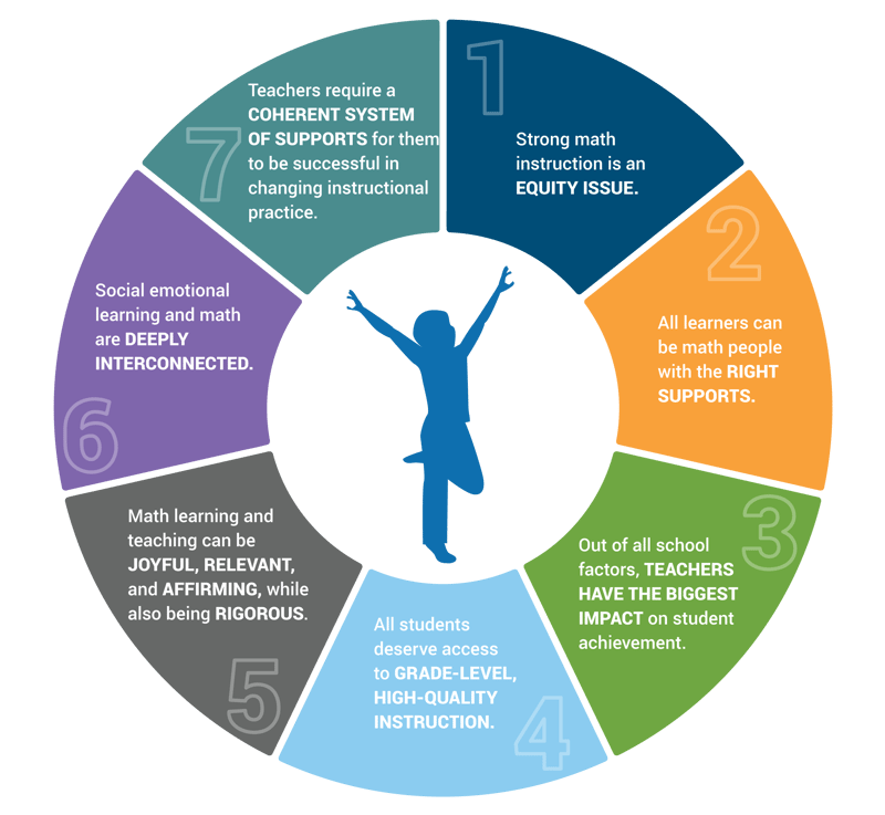 Our Beliefs Circle Graphic Our Beliefs Circle Graphic