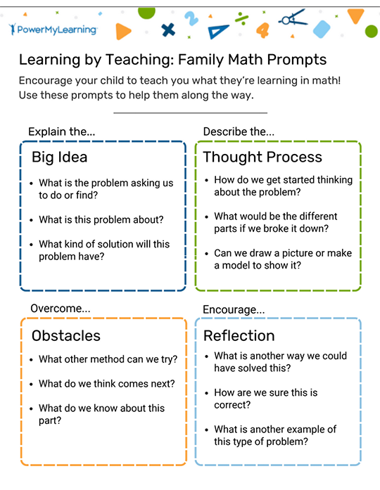 Learning by Teaching Family Math Prompts-Toolkit Learning by Teaching Family Math Prompts-Toolkit