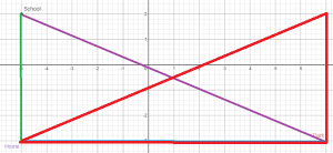 Pythagorean-Theorem-on-the-Coordinate-Plane