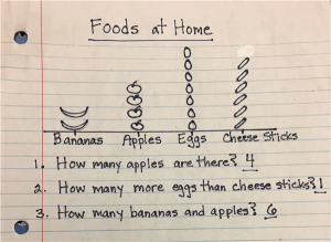 Learning-by-Teaching Step