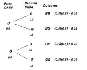 tree-diagram-family