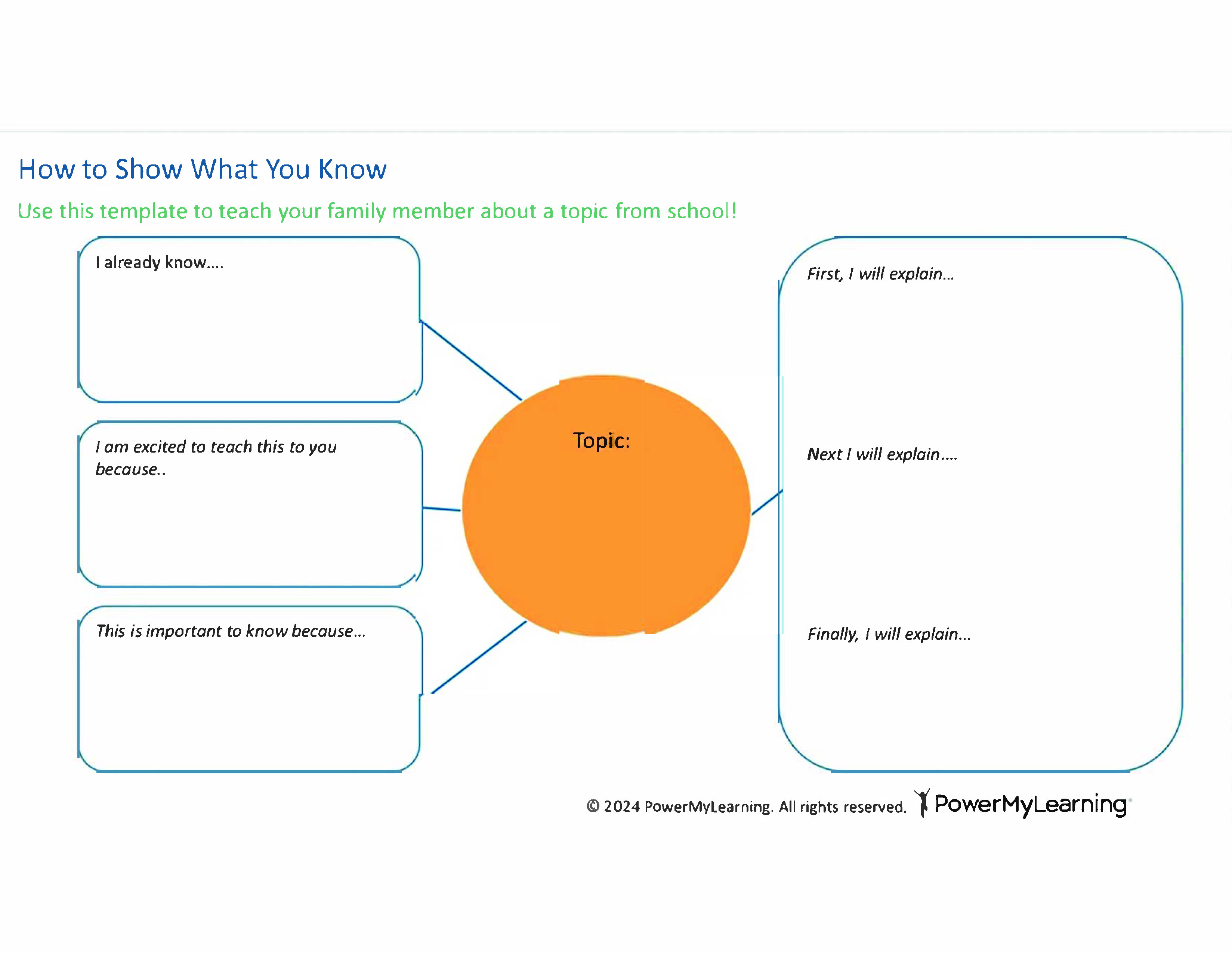 Teach Families what you learning_FW Toolkit