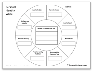 personal identity wheel personal identity wheel