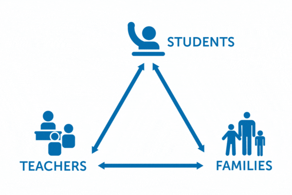 New Triangle Animation New Triangle Animation