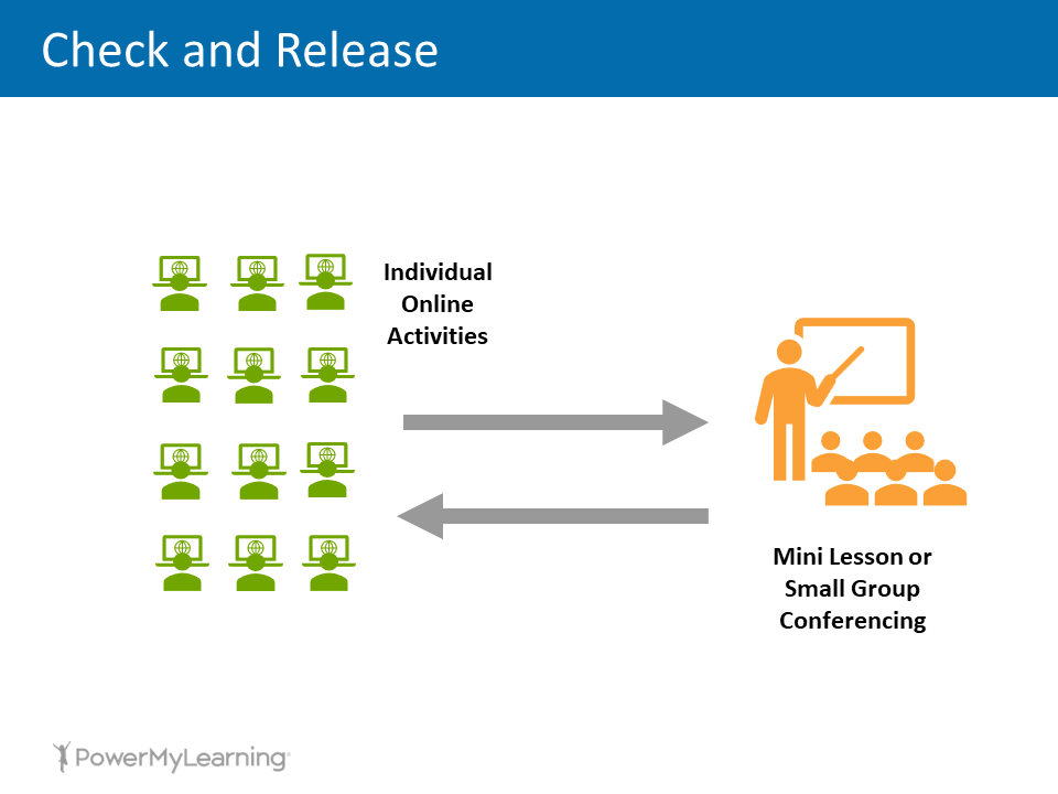 Effective-Formative-Assessment_Check-and-Release Effective-Formative-Assessment_Check-and-Release