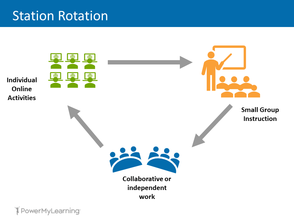 Effective-Formative-Assessment_Station-rotation Effective-Formative-Assessment_Station-rotation