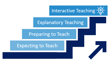 Learning by Teaching at School and at Home Toolkit Learning by Teaching at School and at Home Toolkit